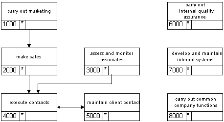 [overall process - Proc0000]